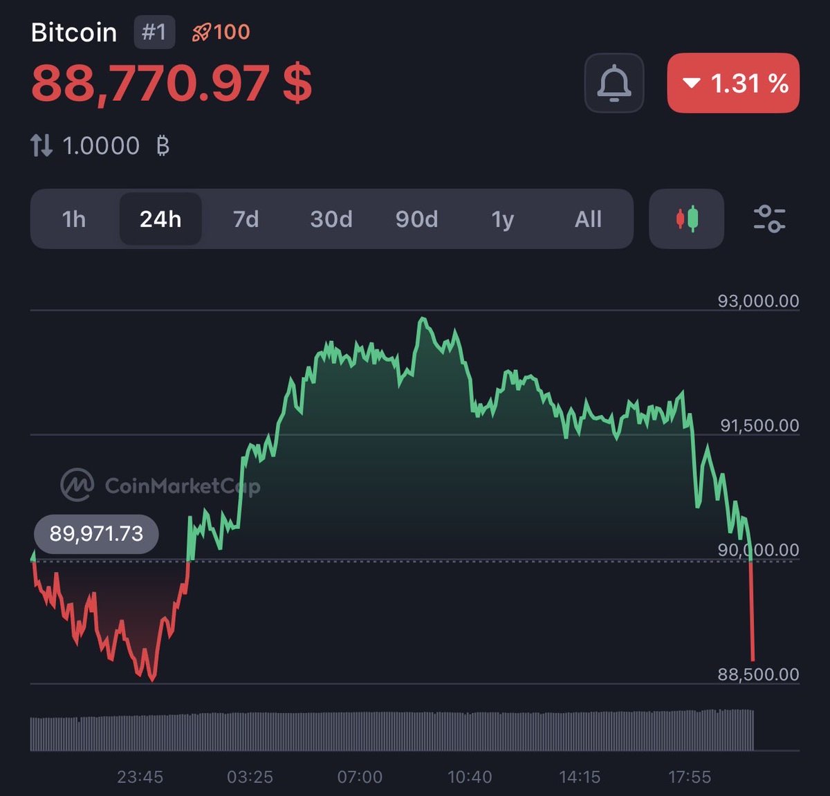 wale.moca 🐳 tweet media