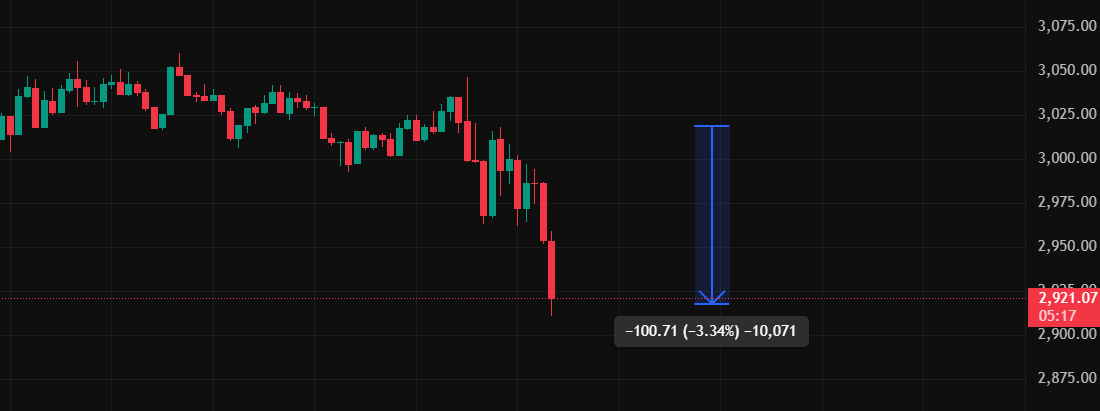 stormdotXBT's tweet photo. Well...

I better quit I guess, saves me money, still a win🤦‍♂️ https://t.co/LCbZZgJyTR