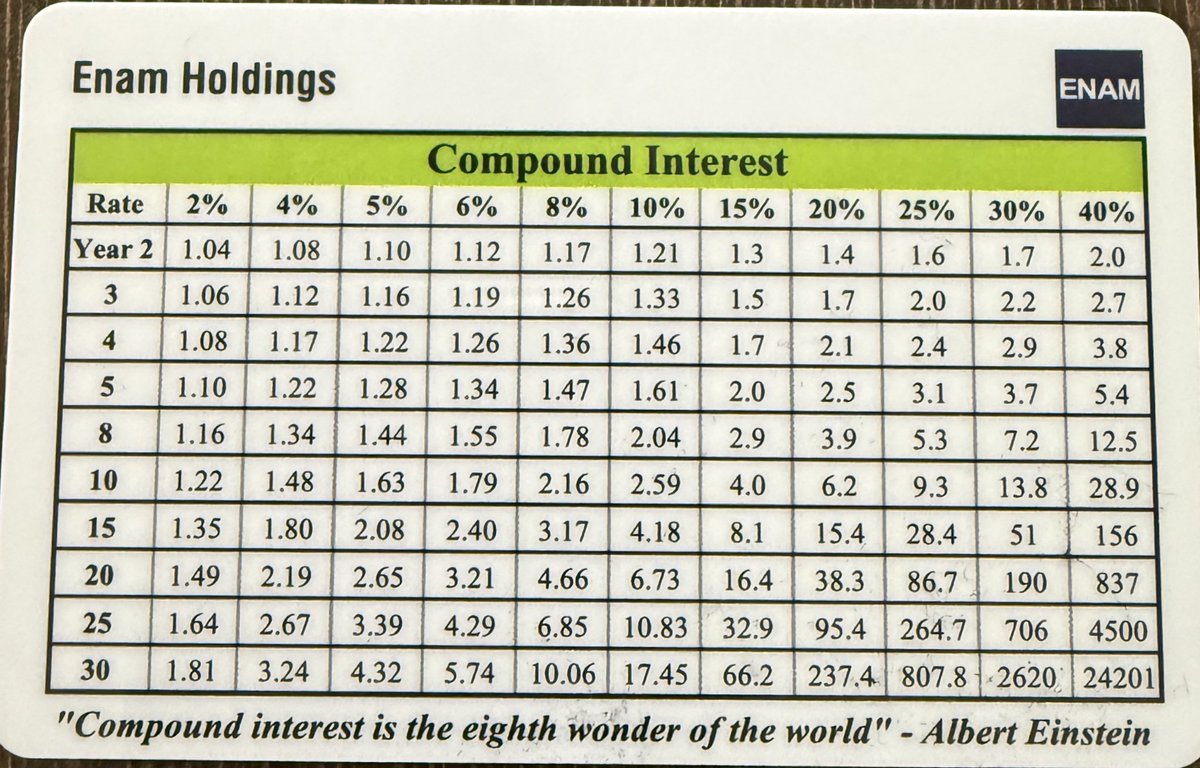 Investor_Mohit's tweet image. Compounding is the real MVP, often overlooked by most of the new investors.

Once you understand this, you’ll be stress-free about market fluctuations.

Time in the market &amp;gt; Timing the market!