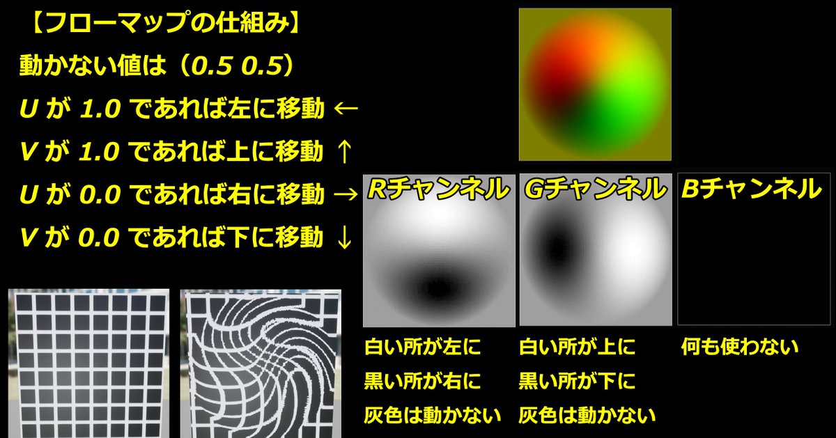 MigaqOfficial's tweet photo. ◢◤フローマップについて◢◤   

#MIGAQ #VFX #Effect #Houdini #Houdinistudy #cg #tips #SideFXstudy #MIGAQstudy #企業公式相互フォロー #企業公式さんと繋がりたい #Normalmap #flowmap #法線 #ベクトル #Material #MIGAQStudy https://t.co/okyimo6yMD