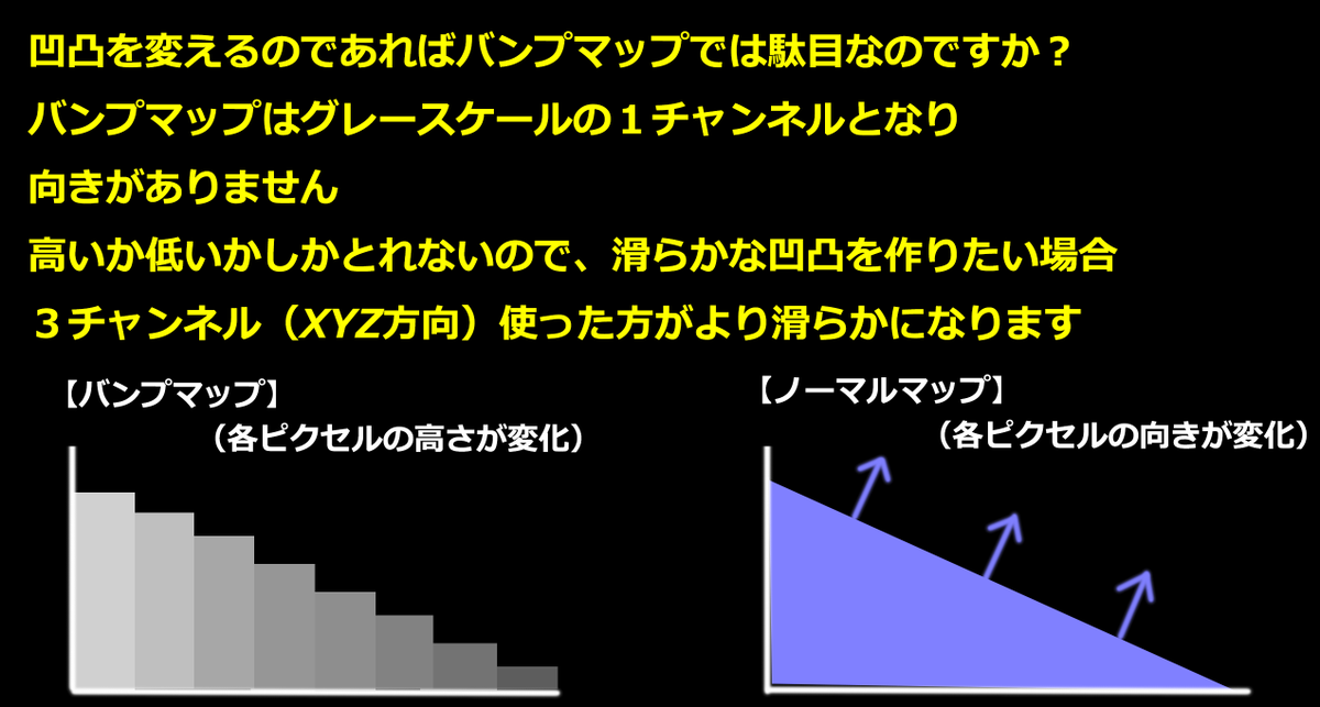 MigaqOfficial's tweet photo. ◢◤ノーマルマップについて◢◤

#MIGAQ #VFX #Effect #Houdini #Houdinistudy #cg #tips #SideFXstudy #MIGAQstudy #企業公式相互フォロー #企業公式さんと繋がりたい #Normalmap #flowmap #法線 #ベクトル #Material #MIGAQStudy https://t.co/n9Nc7sArX3