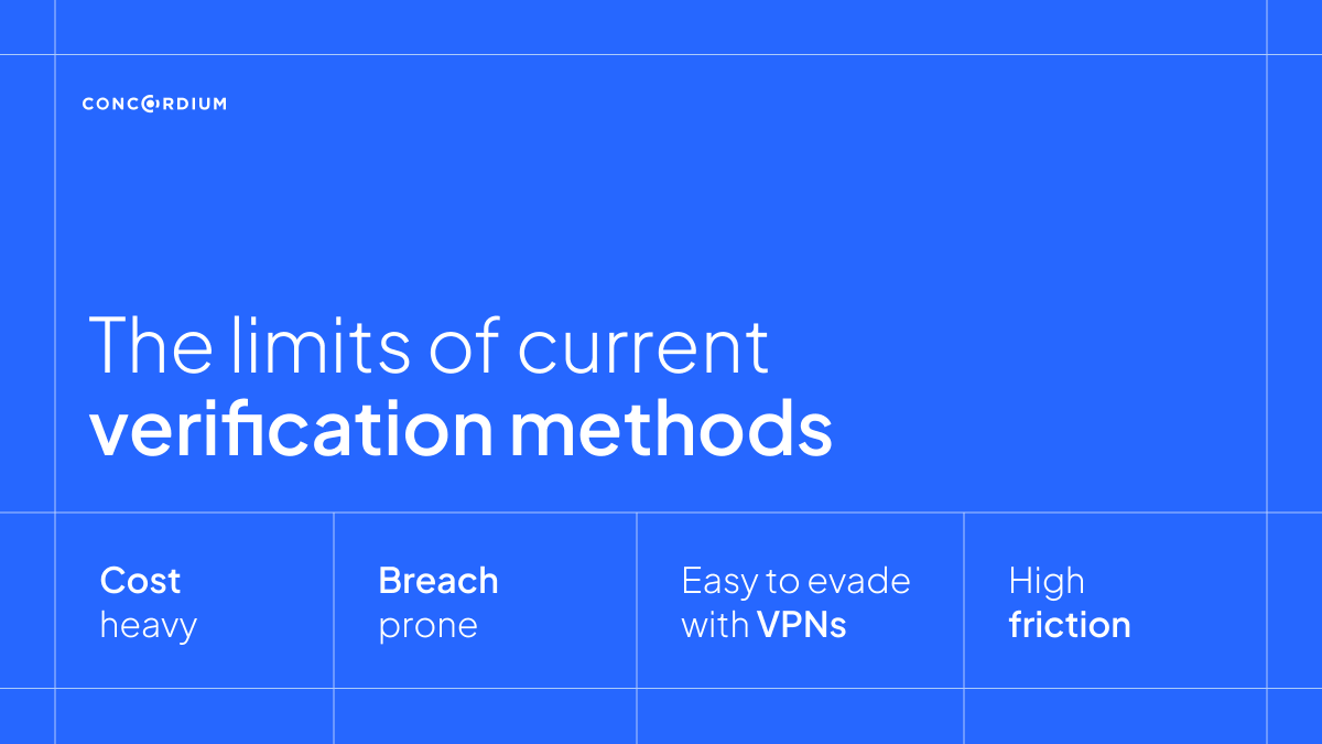 ConcordiumNet's tweet image. 🔑 Modern age-verification has an architecture problem.

Centralised passports and biometrics create single points of failure, while merchants absorb per-check IDP costs that don’t scale.

There’s a smarter way to do this; Concordium is building it.