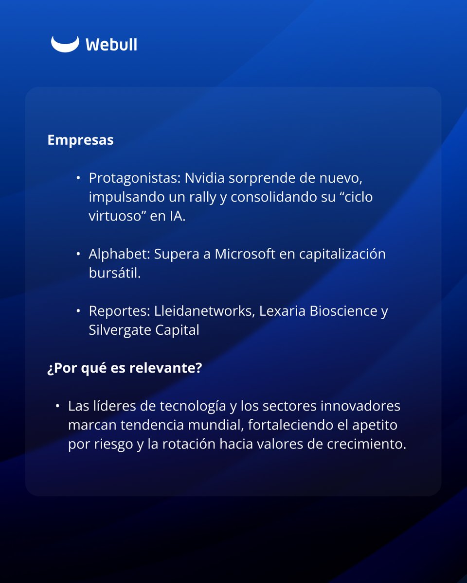 webull_mexico's tweet image. Webull Market Brief: Tu dosis diaria de información sobre el comportamiento de los mercados.