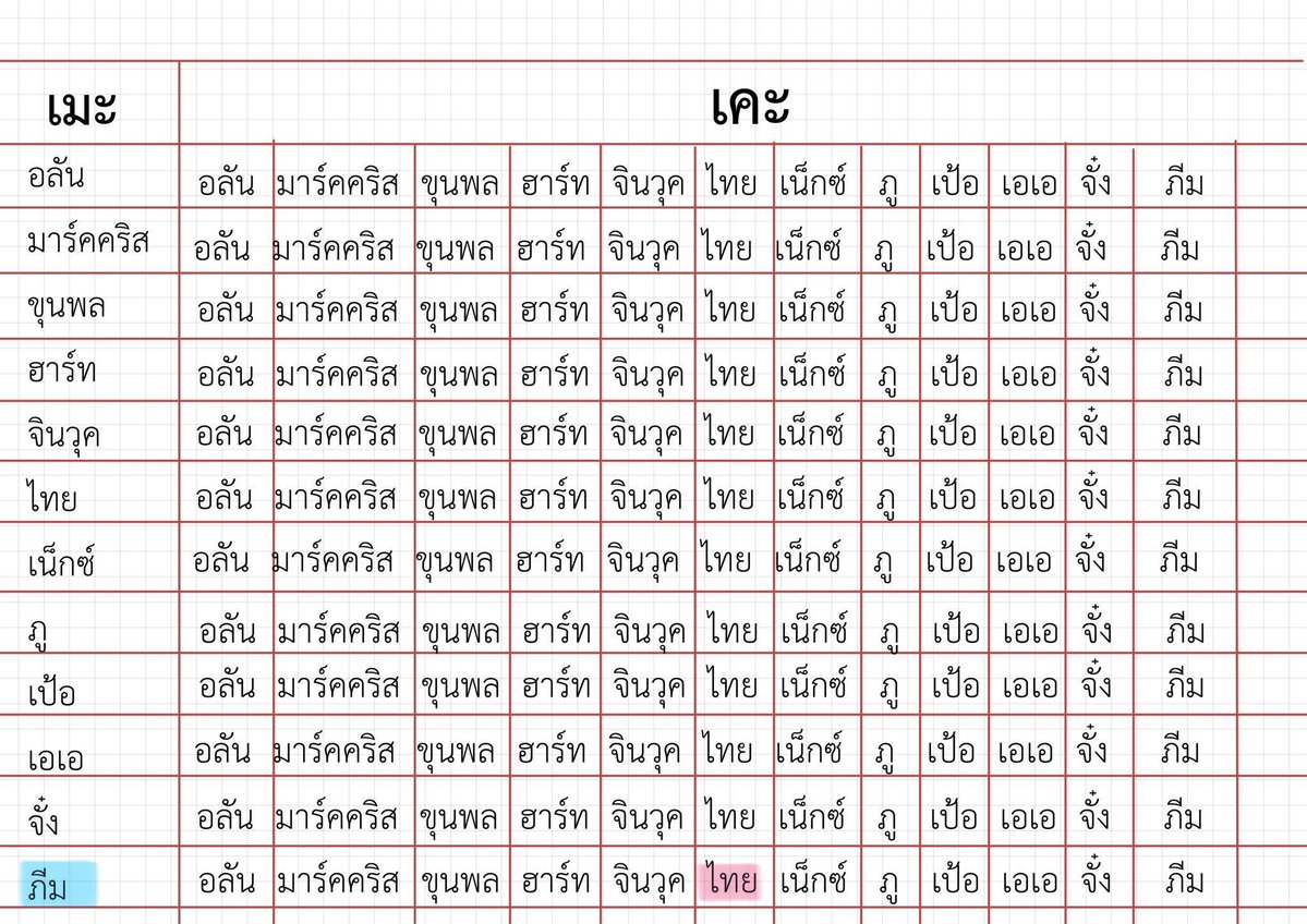 km0rm0r's tweet image. number one หนึ่งในใจเลย 1 of 1