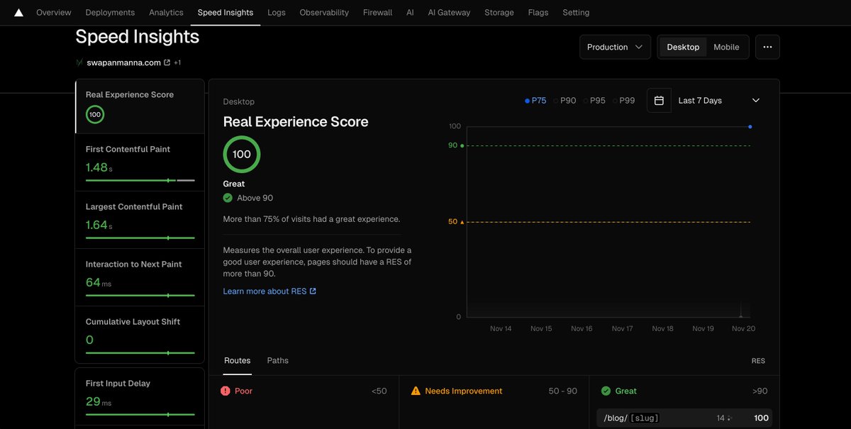 swapankm's tweet image. Just hit a perfect 100 Real Experience Score on swapamanna.com 🔥

FCP: 1.48 s
LCP: 1.64 s
INP: 64 ms
CLS: 0
FID: 29 ms

Every single Core Web Vital in the green.

Tell me the last time your website scored a perfect 100. 

Reply. I’ll wait 😏

#CoreWebVitals #perfmatters