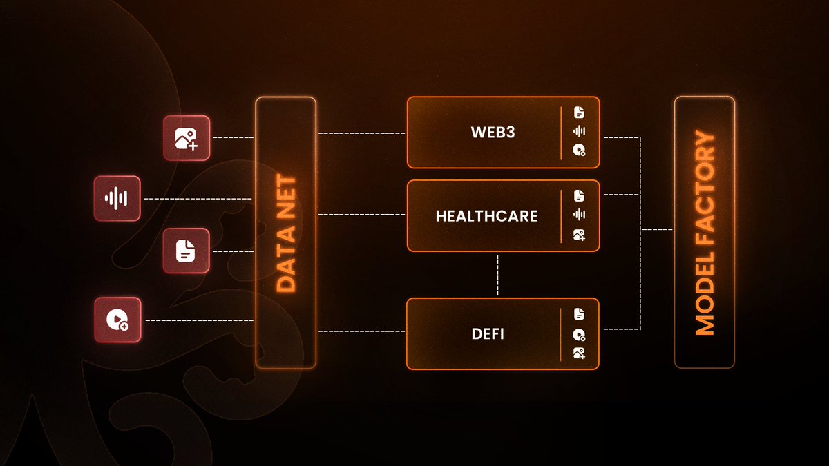 BowInvest's tweet image. gm diving into @OpenledgerHQ after mainnet dropped feels like catching the first wave of something massive in verifiable AI
been grinding the Kaito campaign since Nov 12  top 500 creators splitting 250K $OPEN over three months straight through Feb 12 2026 no thresholds holding…