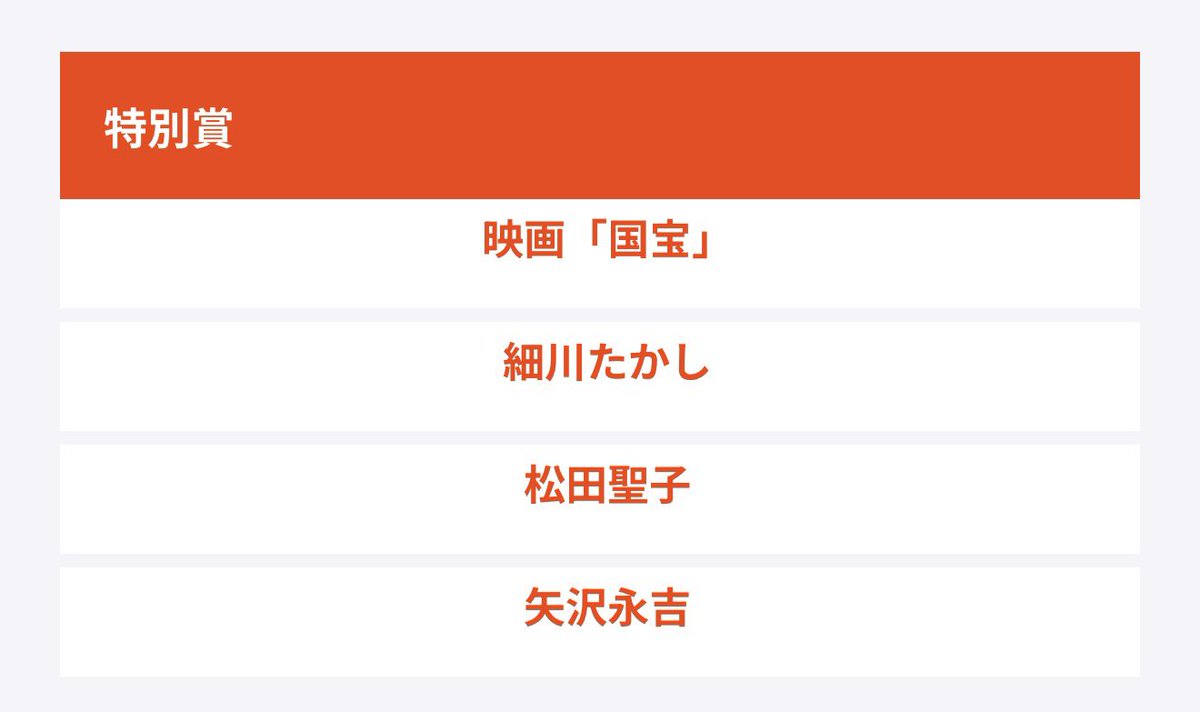 永ちゃん、おめでとう御座います🎉