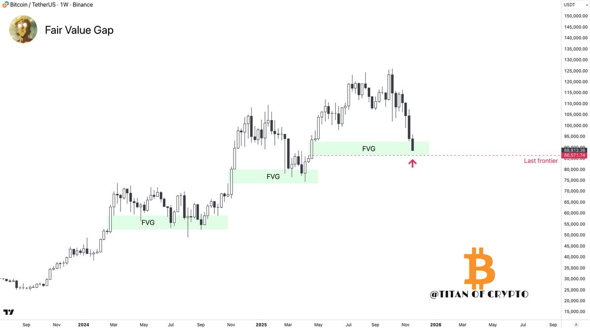 Bitcoin Last line of defense: $86,500 ⚔️ I believe a weekly close beneath  it and the trend is officially gone.
