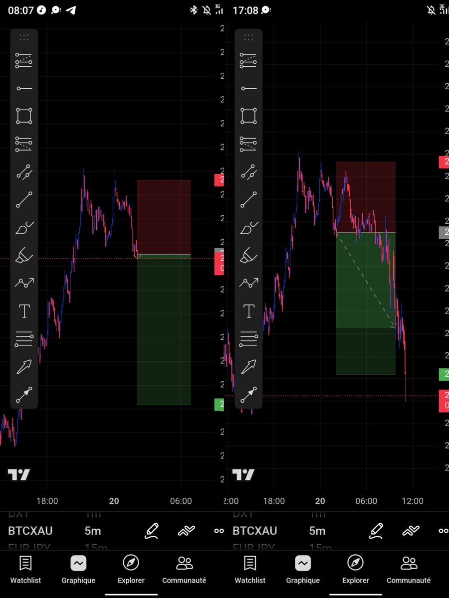 Tp 🔥BTCXAU 
#Alaofx