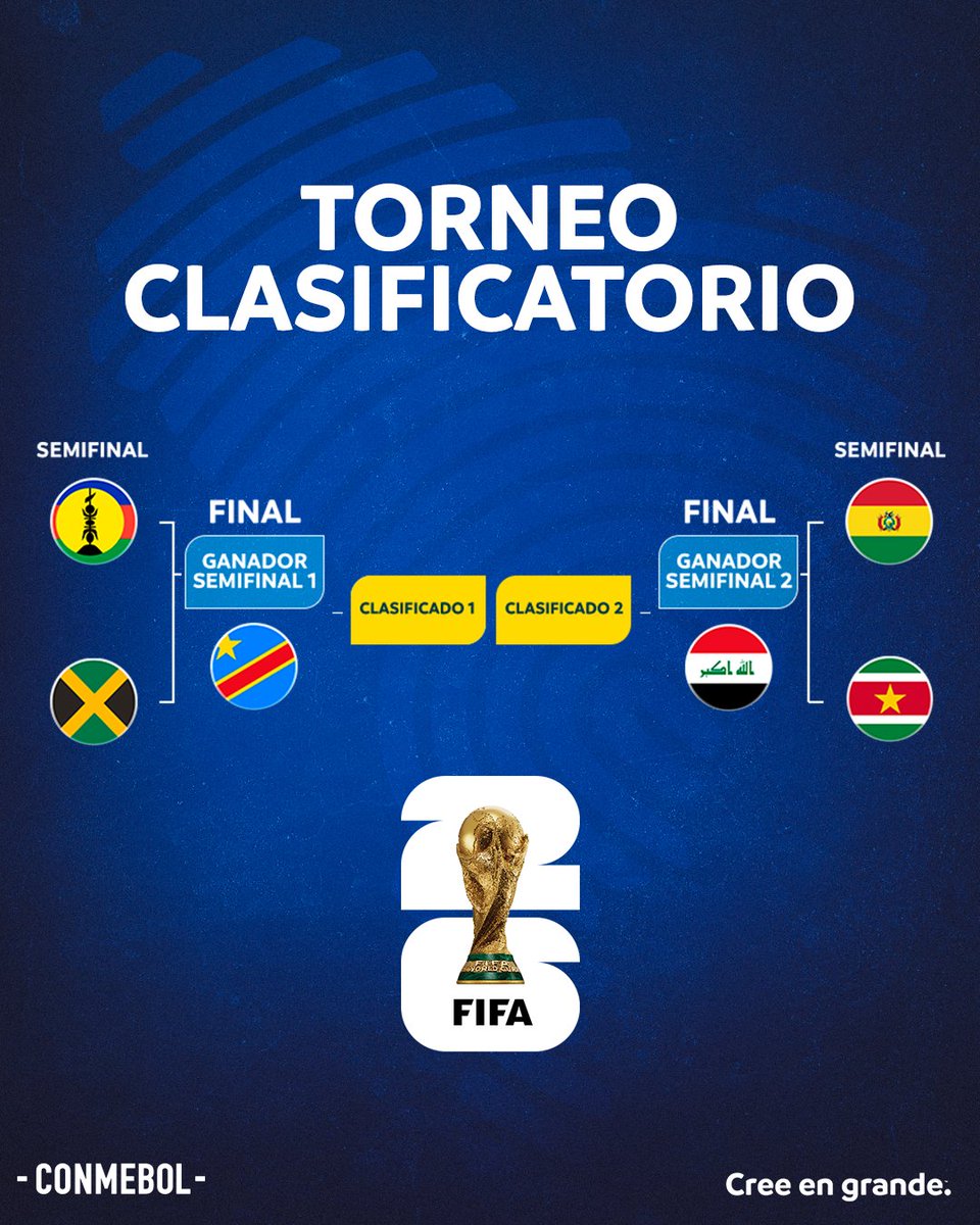 Os caminhos para os Play-offs da #CopaDoMundoFIFA 26‼️ 👊

Quais duas seleções vão carimbar o passaporte para a 2026❓️🤔