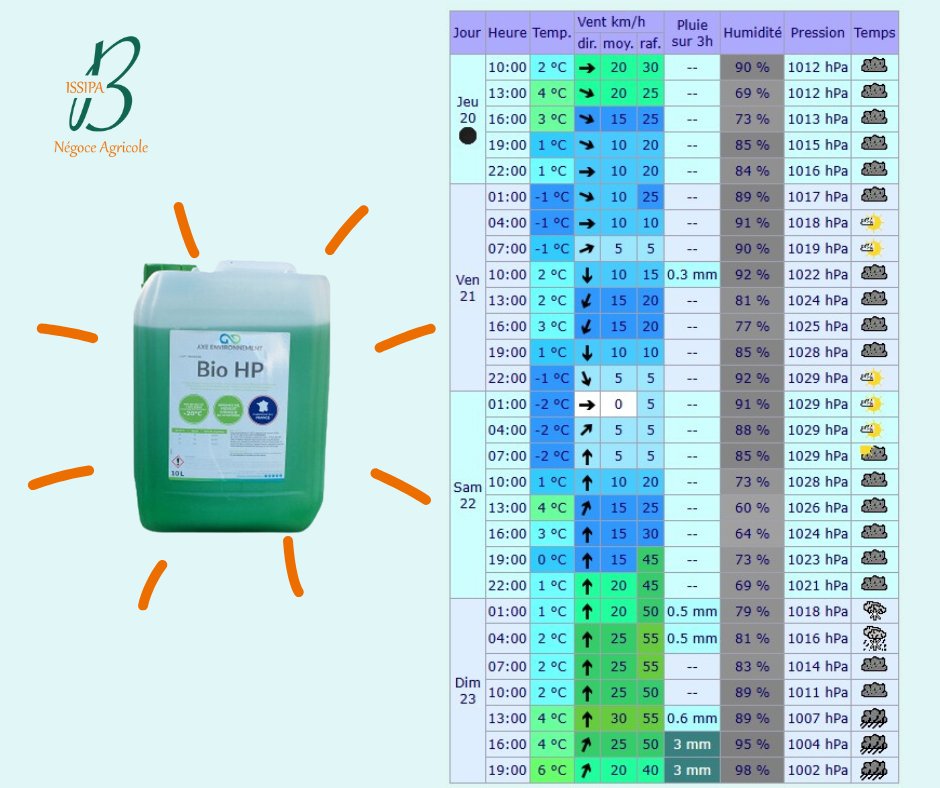 Groupe_ISSIPA's tweet image. Si vous n&apos;avez pas encore hiverné votre pulvérisateur il est temps de le faire 🥶❄️
Pour une protection optimale optez pour l&apos;antigel BioHP : polyvalent, protège du gel, du dessèchement et de la corrosion 👇