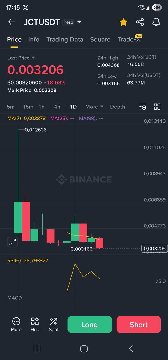 Binance 上 JCTUSDT 的价格图表，显示 18% 跌幅