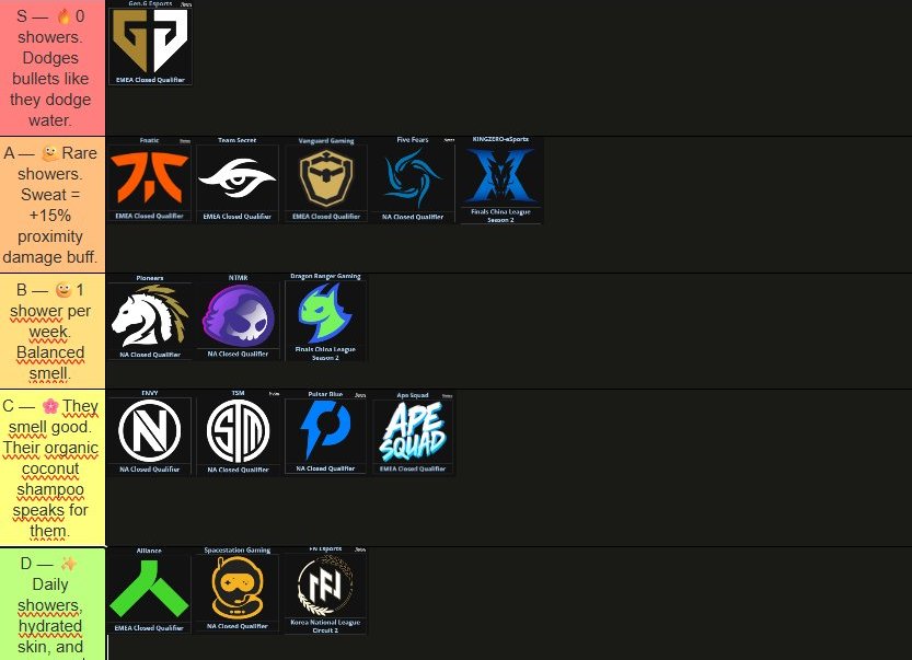 🔥 Tier List of the Teams Qualified for the Major
 (The Finals 2025) — no debate 👀