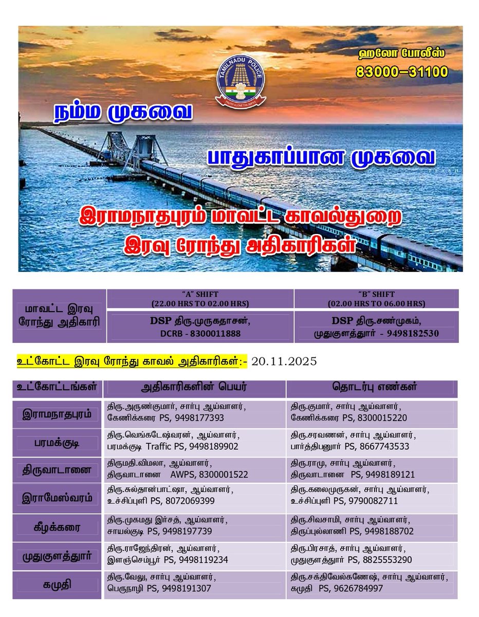 RmdDistPolice's tweet image. இன்று (20.11.2025) இரவு 10.00 மணி முதல் காலை 6 மணி வரை இரவு ரோந்து பணிக்கு நியமிக்கப்பட்ட அதிகாரிகள் மற்றும் தொடர்பு கொள்ள வேண்டிய உதவி எண்கள் (அ) 100 ஐ டயல் செய்யலாம்.