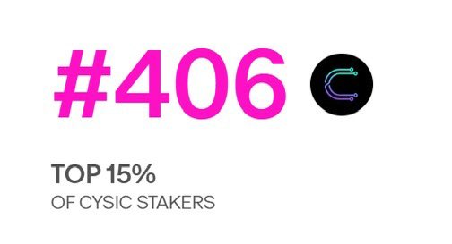 Alex_Houseof308's tweet image. I staked a little PROVE to the Cysic prover back in July, and it’s been steadily compounding since

@cysic_xyz recently became the top staker in the prover network, so I know I didn’t make a wrong decision