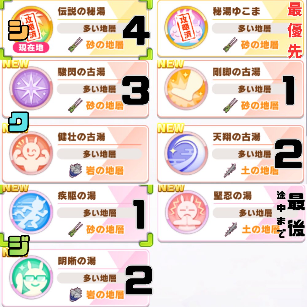 umamusume_note's tweet image. #ブエナビスタ US達成しました🔥

天井ということで、意地の育成😭💦

総スキルはなんと 61個✨

掘削もブエナ賢抜き想定で最適かな🌸？と
試行錯誤したものです💡(ステの都合で剛脚を先に

賢抜きハリボテでもブエナUS作りたい方は参考にどうぞ🙇

追伸　12月チャンミ #因子周回 始める方引用元ぜひ👇