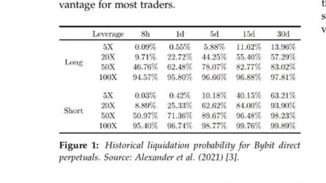 kingfisher_btc's tweet image. Old rekt rate vs new rekt rate
crypto markets&apos; volatility went down (attached $BTC only)

Let us know which coins you&apos;d like to see the statistics for next (spoiler: it&apos;s not pretty 🚒)

x.com/kingfisher_btc…