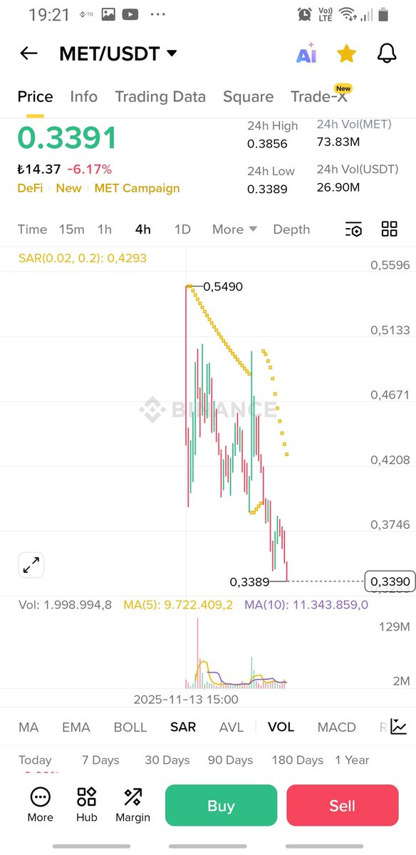 SELMAKSOY5's tweet image. I told you this PROJECT is a scam. Take a look.
#met $met #scam 🚨🚨🚨