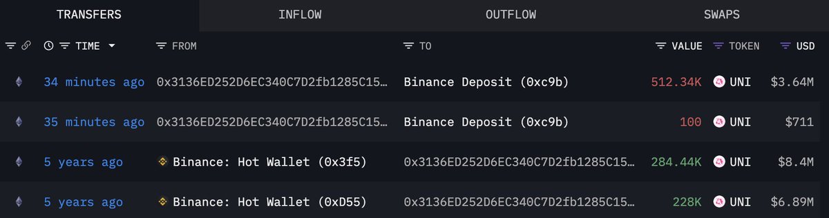 Screenshot of UNI whale transfers to Binance