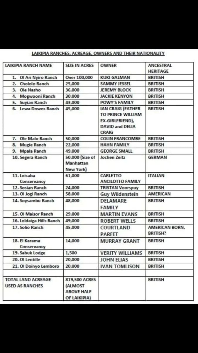 Hii kitu nilion after expose ya <a href="/lynn_ngugi1/">Lynn Ngugi</a>  nikapiga nduru😭😭😭my
People mtaamka lini?