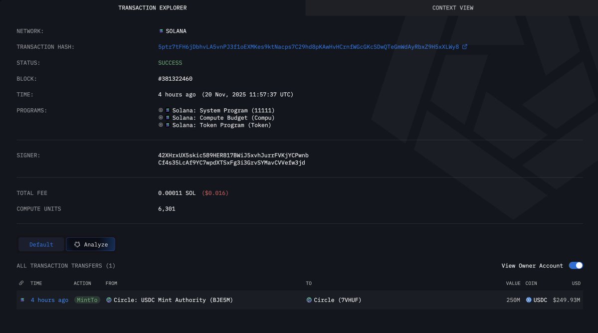 arkham's tweet image. CIRCLE JUST MINTED $500M $USDC ON SOLANA