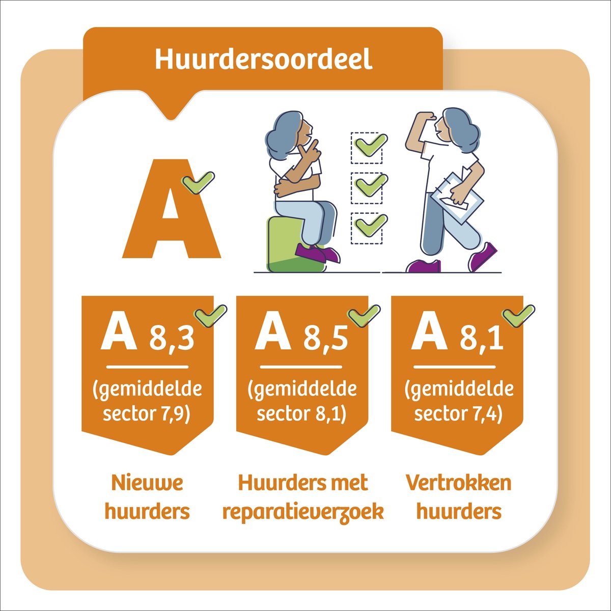 Groen Wonen Vlist tweet media