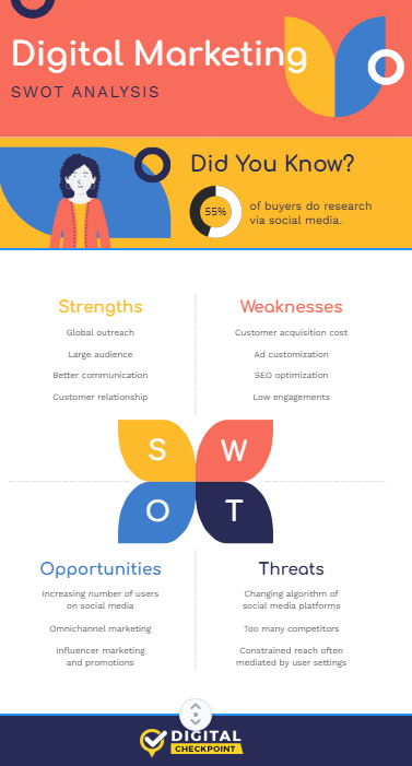Digital CheckPoint (@DigitalCheckP) / Posts / X