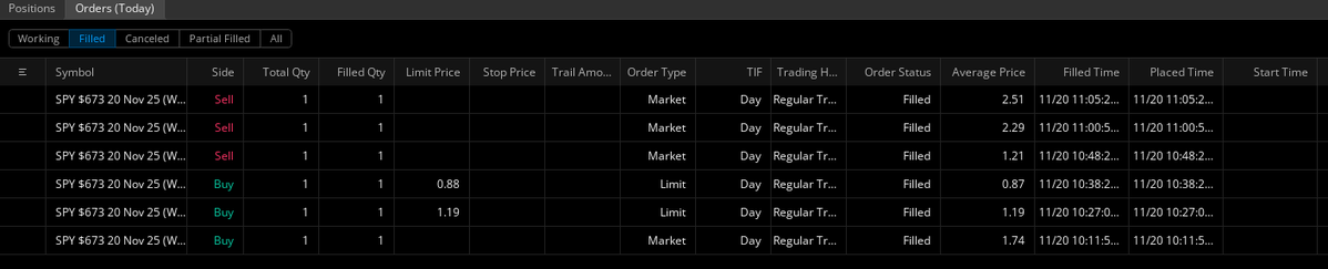 NicholasFNS's tweet image. I closed the first contract at $1.21; about breakeven on the second add, $40 in profit for the third.  

Closed the second contract at $2.29  

Third at $2.51.