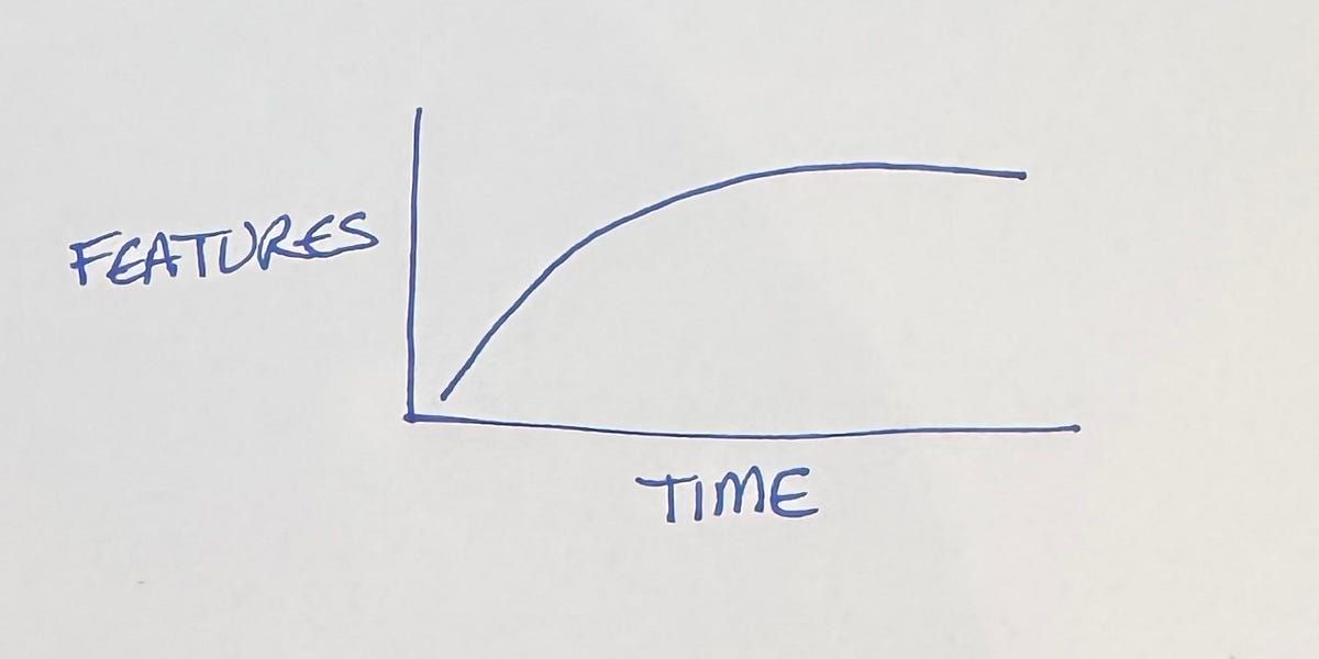 StefanW's tweet image. "Why Does Development Slow?" buff.ly/p1OxPJR @KentBeck