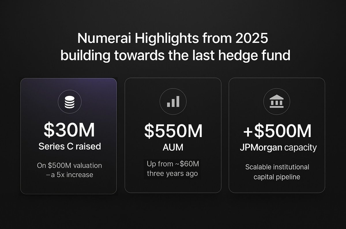 richardcraib's tweet image. 2025 has been @numerai's year