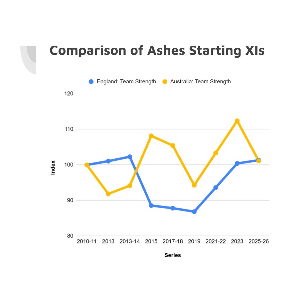 James Taylor tweet media