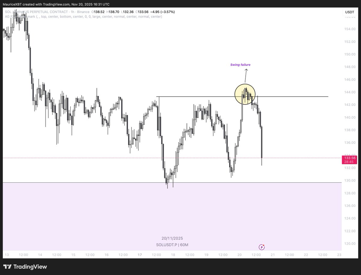 $SOL perfect execution

Longs get rekt