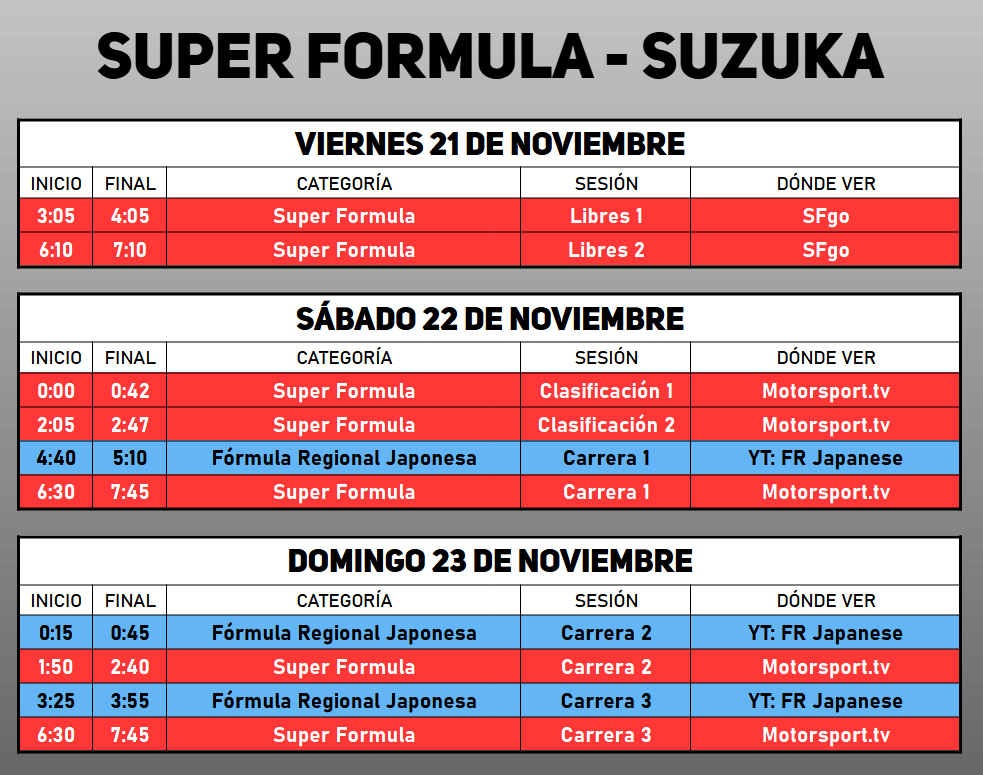 🏎️🇯🇵 Horarios Super Formula Suzuka

🔚 Final de temporada para ambas categorías

#SuperFormula #SFormula #FRJapan