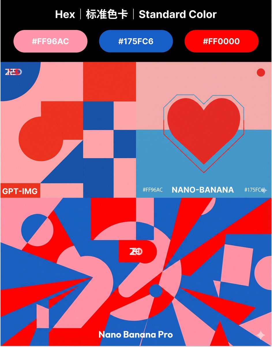 ZHO_ZHO_ZHO's tweet image. 🍌 Pro 牛逼！

颜色准确度测试：十六进制 Hex Color 

Nano Banana Pro 🆚 Nano Banana 🆚 GPT-Img

三者依旧做不到完全准确

但可以看出，🍌 Pro 比上一代有大进步，并且在颜色准确度上超过了 GPT-Img，更接近指定色号！

08｜测试系列｜Nano Banana Pro｜ZHNO

【Prompt/测试图】⬇️