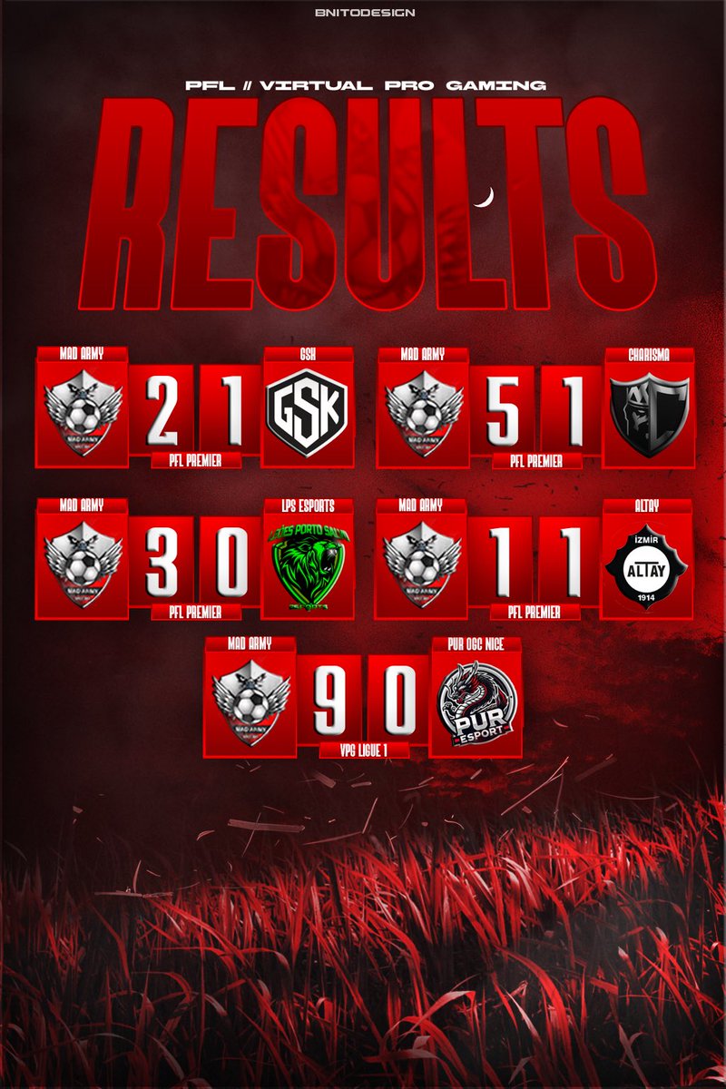 Résultats de la soirée 

<a href="/VPGFrance_/">VPG France</a> L1

<a href="/PUREsportFR/">PUR ESPORT 🇫🇷</a> ✅ 9-0

<a href="/OfficialPFL_/">PFL</a> 🇪🇺

<a href="/GsKEsport/">GsK Gaming</a> ✅ 2-1
#Charisma ✅ 5-1
<a href="/leoesps_esports/">Leões Porto Salvo Esports</a> ✅3-0
<a href="/AltayEspor/">Altay Espor</a> ✴️ 1-1

Belle soirée de l’équipe qui conserve la première place.

Merci aux personnes présentes sur le live.

🎨 <a href="/BnitoACM/">𓁹</a>