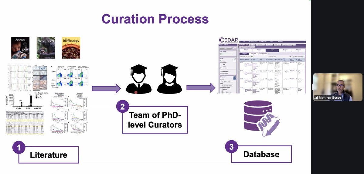 iedb_'s tweet image. The third and final day of the 2025 IEDB User Workshop has kicked off! Today we discuss specialized resources, the first being @CEDAR_epitopes! @SetteLab provided a brief overview, followed by Dr. Matthew Busse, Senior Curator, who discussed the CEDAR curation process #iedbuw2025