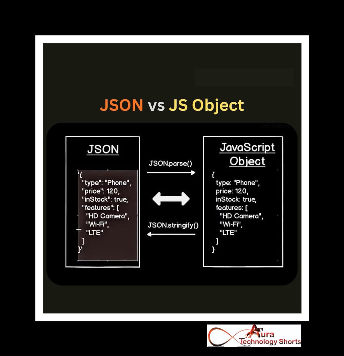 Auratechno72007's tweet image. Understanding JSON vs JavaScript Objects — The Real Difference
...........
#json #javascript #jsobjects #codingtips #webdevelopment #techfacts #learncoding #programmingbasics #jscommunity #developerlife #frontenddevelopment #techcontent #codingeducation #programmingknowledge