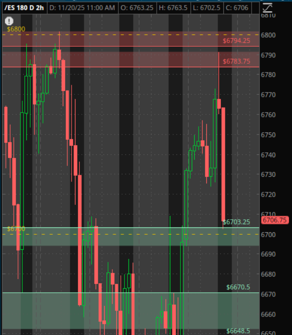 thinktrader101's tweet image. $SPY $ES ATENCION !! ✅🪄