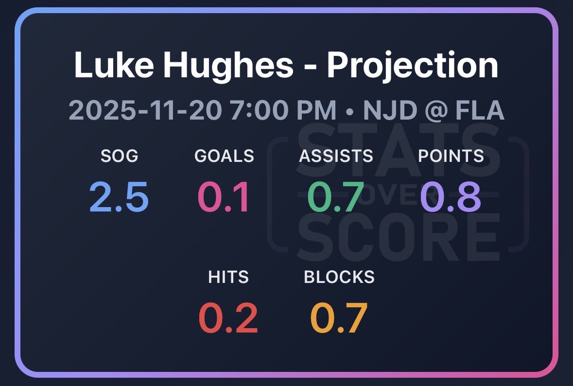 StatsOverScore's tweet image. Statsoverscore.com insights: Devils at Panthers:

It’s clear without Jack, Luke Hughes is trying to pick up the offense, look at those attempts.

For Florida, it seems Anton Lundell is a big fan of the ice in Sunrise, averaging over a point a game at home