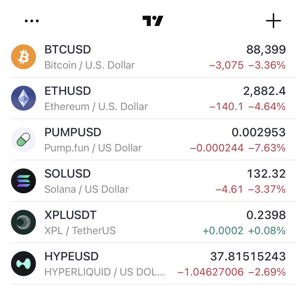 mojojo_eth's tweet image. why xpl is that strong ct