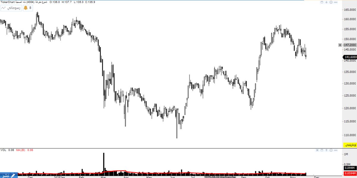 القمة ابوفهد tweet media