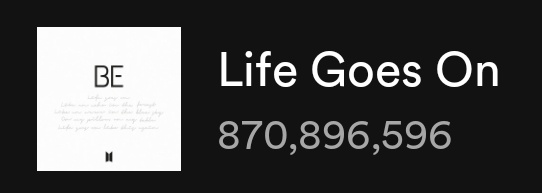 minygthv7's tweet image. Life Goes On — Spotify

11/15 — 562,659
11/16 — 541,743
11/17 — 595,097 (+53,354)
11/18 — 826,871 (+231,774)
11/19 — 858,201 (+31,330)🔥

Total: 870,896,596