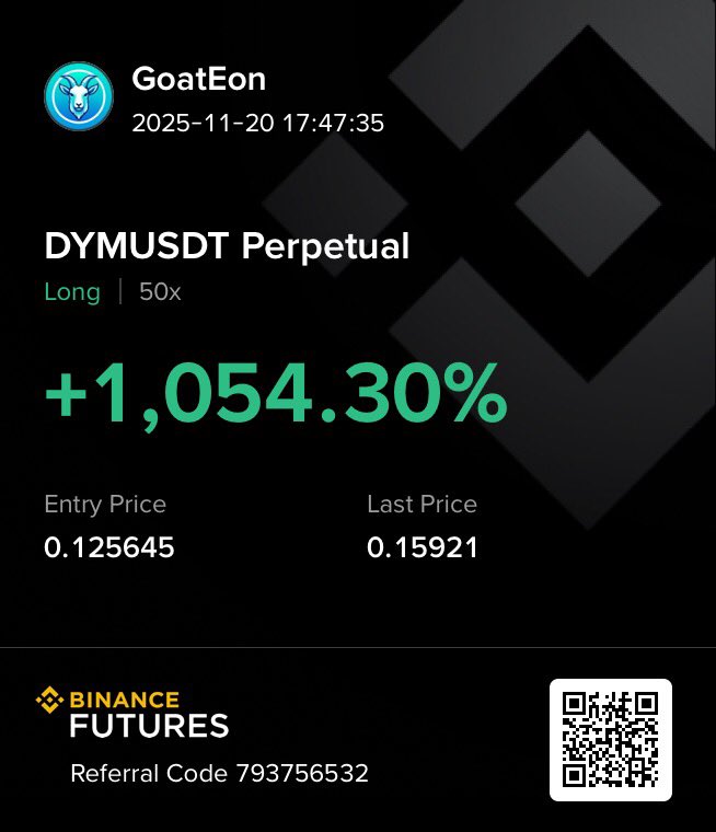goateonTrading's tweet image. Rode the DYM pump perfectly and locked in a massive +1054% profit on my long position. Momentum, timing, and discipline — that’s the game. 📈🔥
#GoatEon #DYM #CryptoTrading #PNL #MarketMomentum #Breakout #TechnicalAnalysis #TraderMindset #CryptoMarket