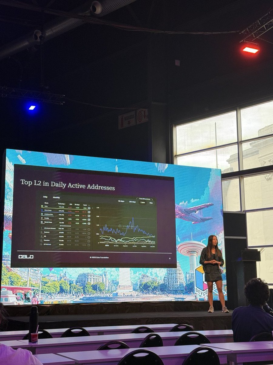 CeloDevs's tweet photo. Live from @EFDevcon Buidl Guidl bootcamp 🇦🇷

DevRel Lead @sophiadew presenting all about Mini Apps on Celo https://t.co/Nkj0LWJeWq