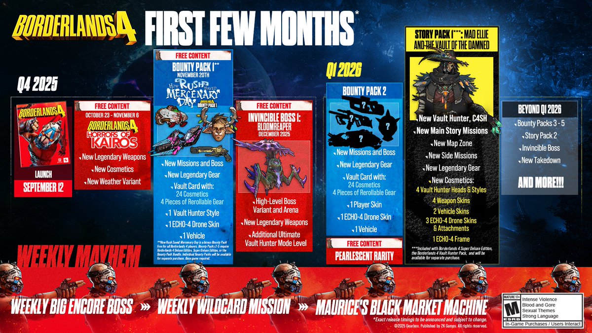 Borderlands tweet media