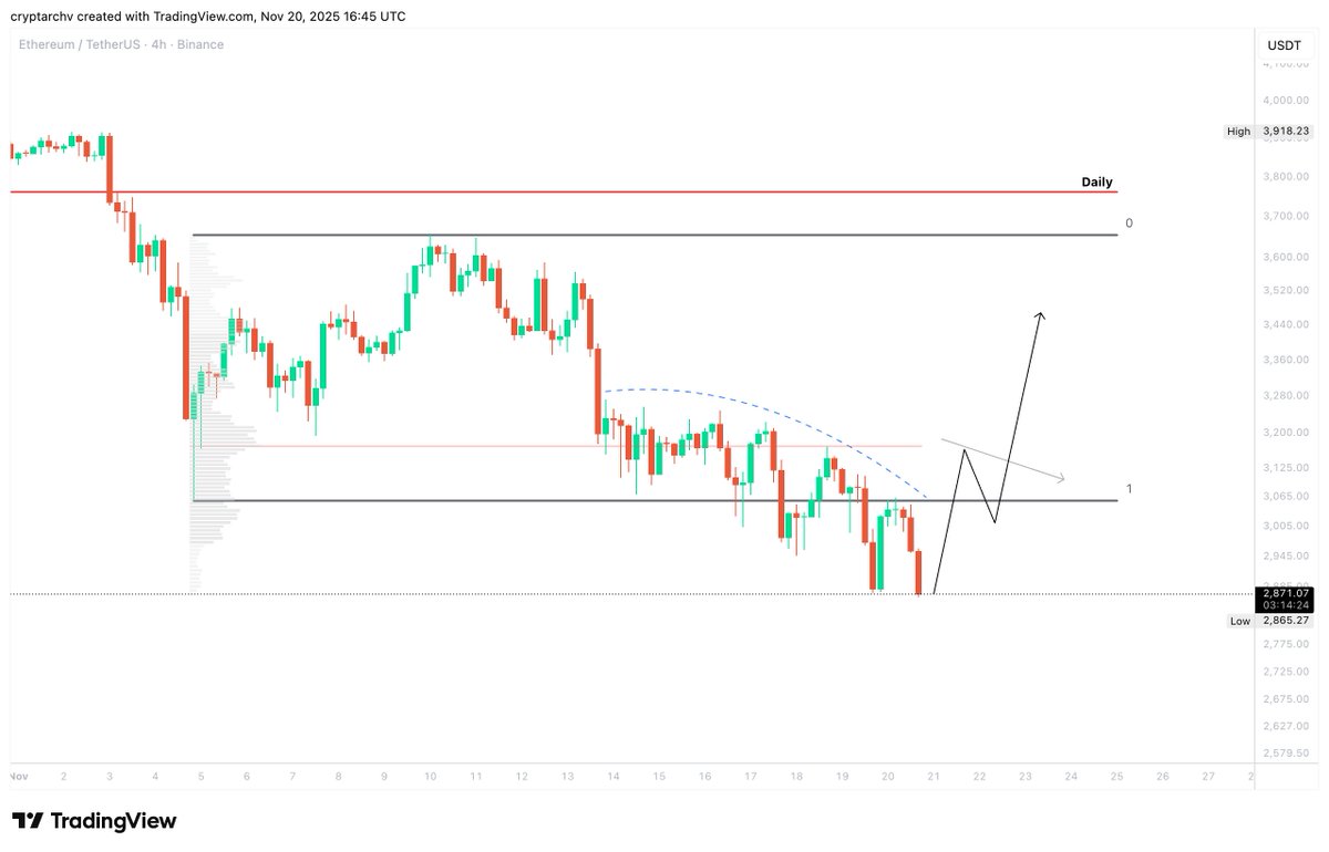 Only Charts tweet media