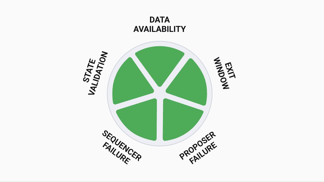 Club de Nodos tweet media