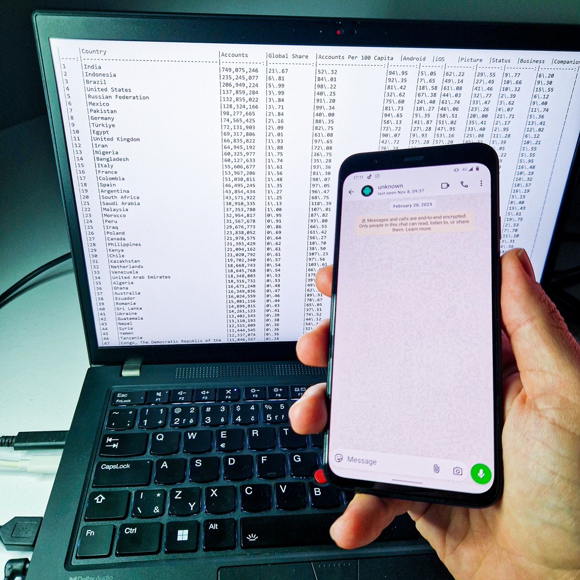androidmalware2's tweet image. WhatsApp by the Numbers

I dived into anonymized metadata published after a #WhatsApp security issue that exposed 3.5B phone numbers.

-Android rules (81%)
-iOS dominates in rich markets
-Monaco = multi-account heaven
-China is niche but enterprise-heavy
mobile-hacker.com/2025/11/20/wha…