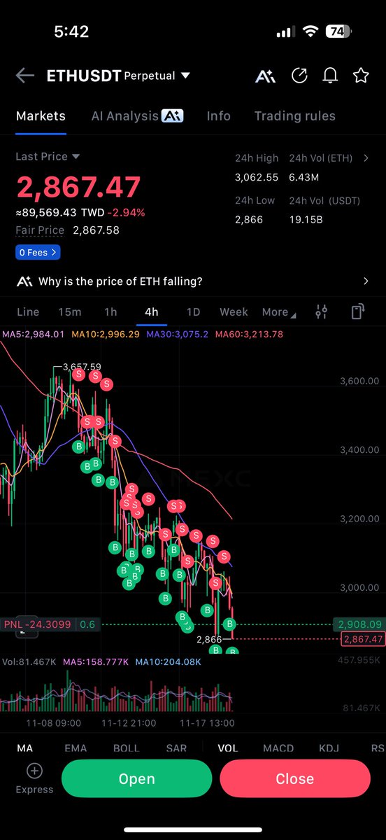 ummm why is Eth inching closer to 2k?