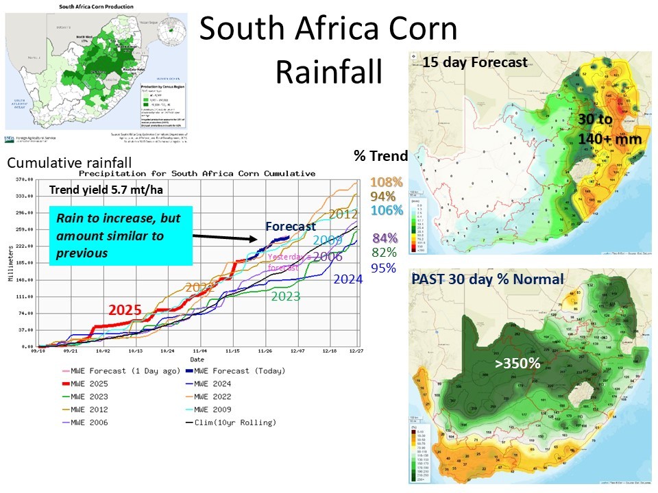 South Africa - Drier past 3 days but near normal rainfall forecast favorable for planting to proceed in moist seedbeds for corn. #SouthAfrica #corn #commodity #weather #weatherforecast